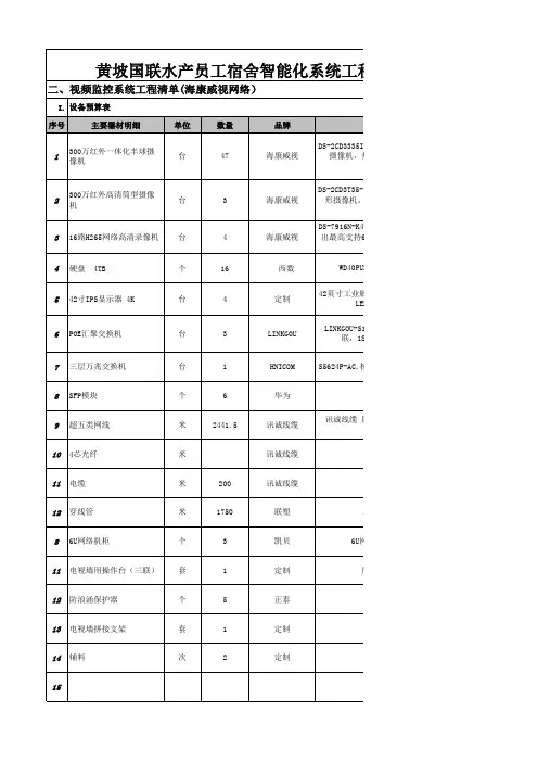 监控系统设备清单