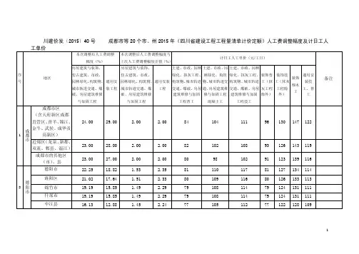 15定额人工费调整幅度（川建价发〔2015〕40号）