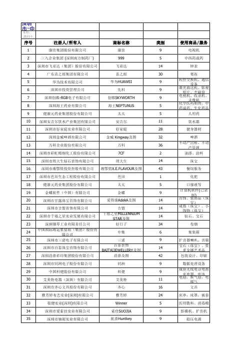 中国名牌 中国驰名商标 广东省著名商标