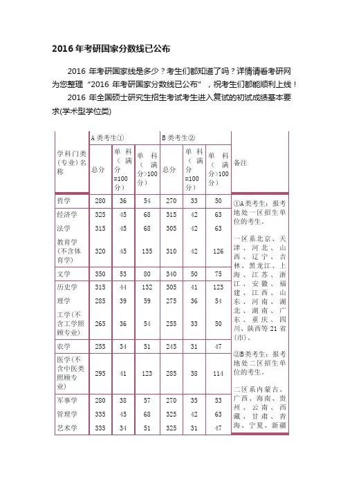 2016年考研国家分数线已公布
