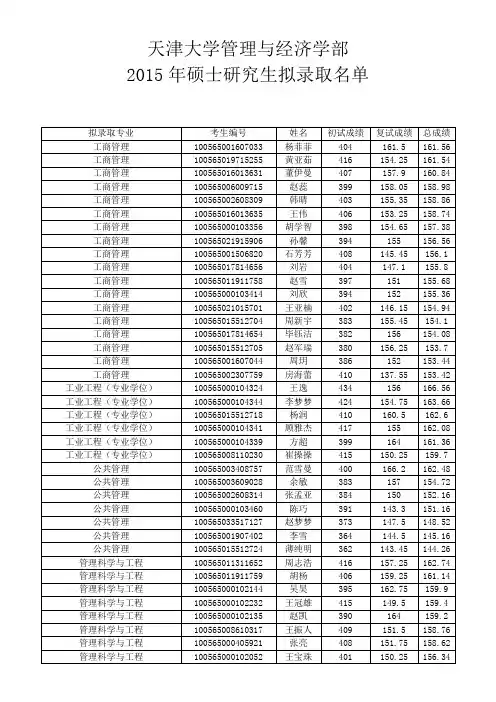 天津大学管理与经济学部2015年硕士研究生拟录取名单