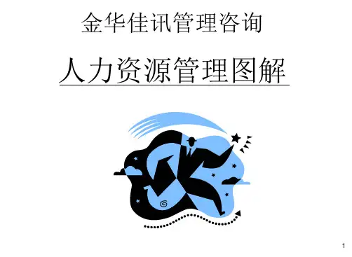 人力资源管理图解(PPT 105页)