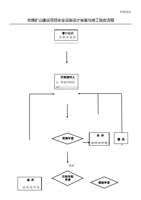 非煤矿山建设项目办法安全设施设计与竣工验收流程图