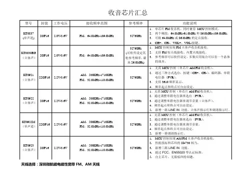 收音芯片汇总
