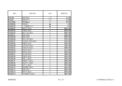 13电力定额消耗性材料(定额材料)价格表1