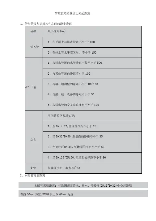 管道距墙及管道之间的距离