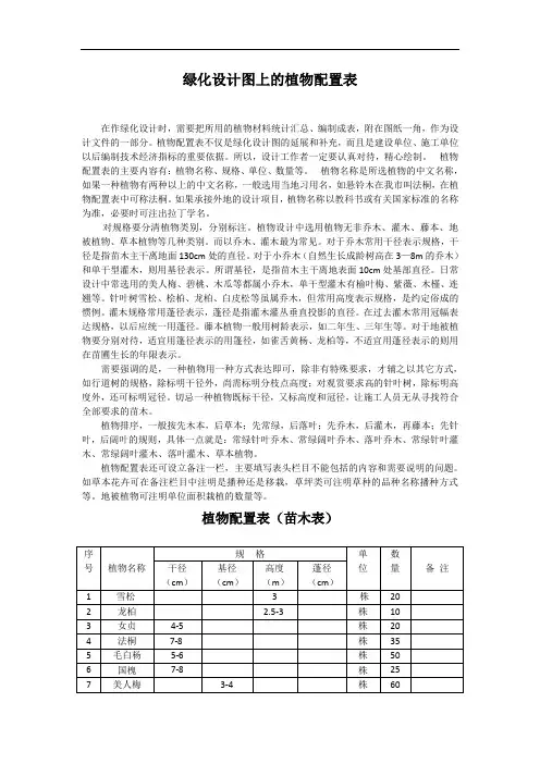 绿化设计图上的植物配置表