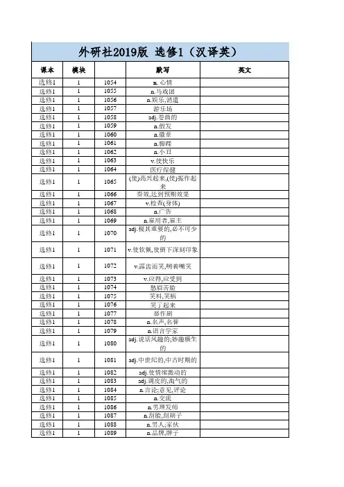 高中英语外研版 选修1(汉译英)