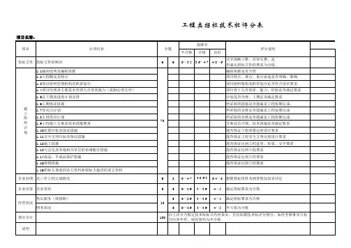 工程招标技术标评分表