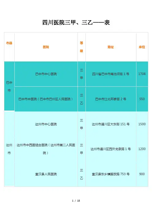 四川医院三甲、三乙(一览表)