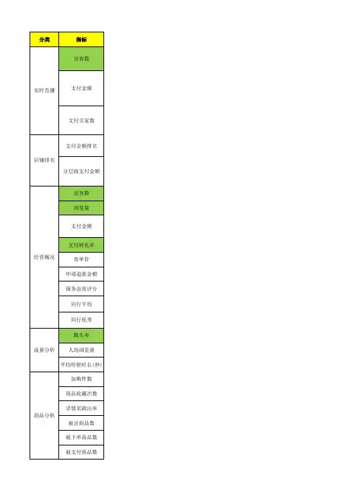 生意参谋指标含义