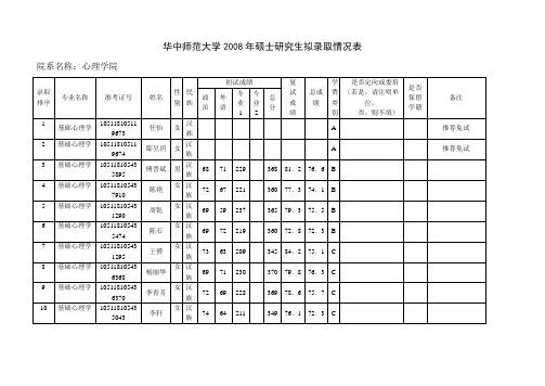 2008年华中师范大学研究生拟录取情况