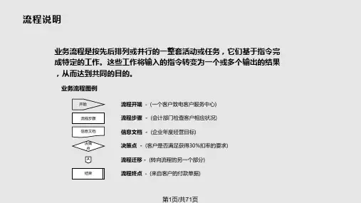 最详细的管理流程PPT课件