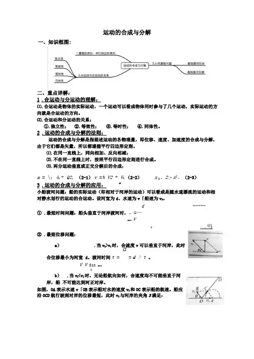 运动的合成与分解含答案