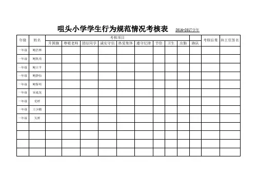 学生行为规范考核表