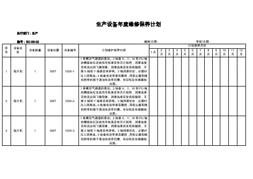 年度设备维护保养计划表