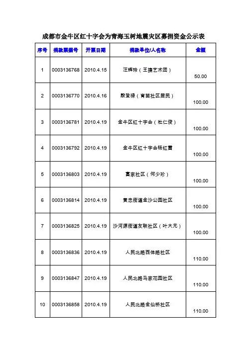 成都市金牛区红十字会为青海玉树地震灾区募捐资金公汇总