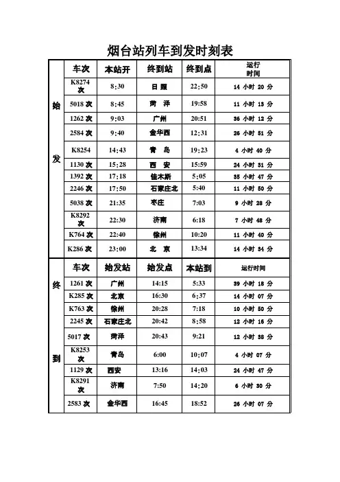 烟台站列车到发时刻表