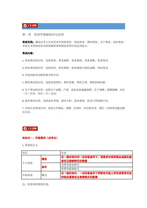 第2讲第一章经济学基础知识与应用 物业管理综合能力讲义