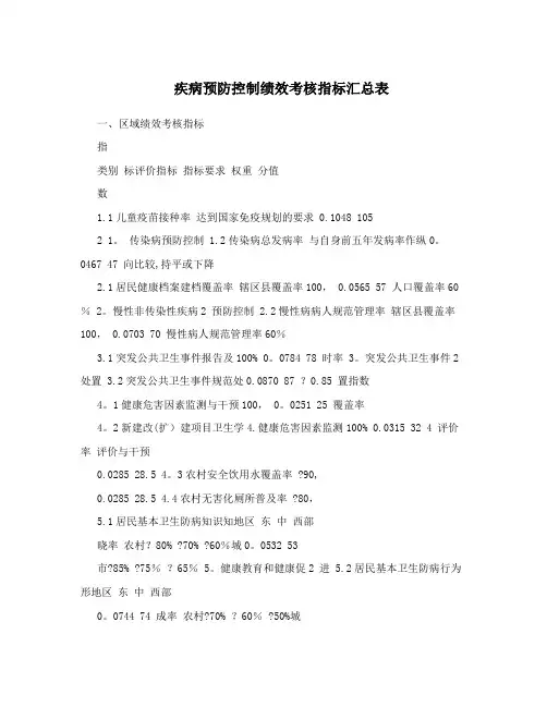 疾病预防控制绩效考核指标汇总表