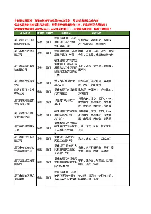 新版福建省厦门泳衣工商企业公司商家名录名单联系方式大全46家