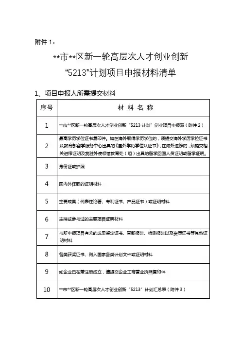 杭州市萧山区新一轮高层次人才创业创新5213计划项目申报材料清单【模板】