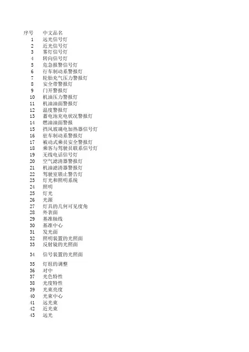 PZGLI007-品质管理-汽车车灯中英文对照