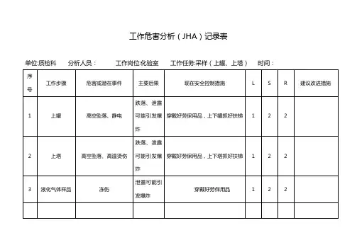 工作危害分析(JHA)记录表