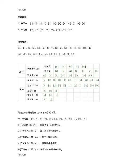 英语音标 元音表备课讲稿