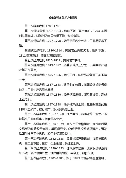 全球经济危机时间表