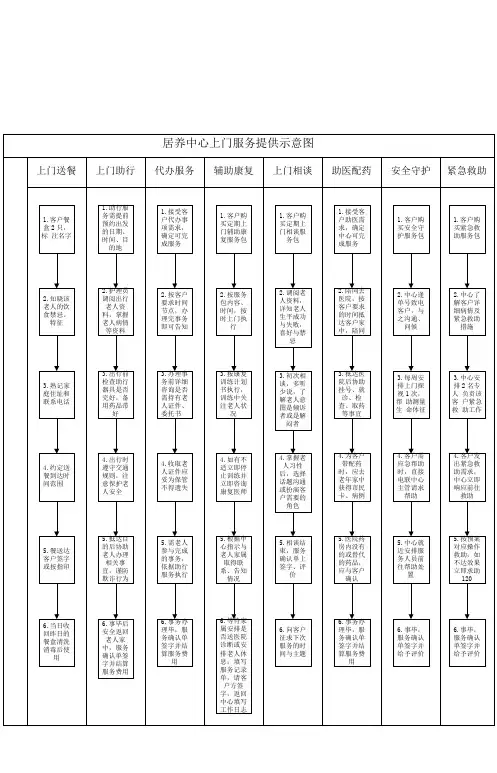 养老院上门服务流程图