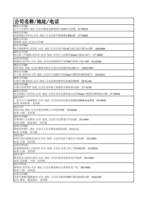 大众点评网龙华搜集