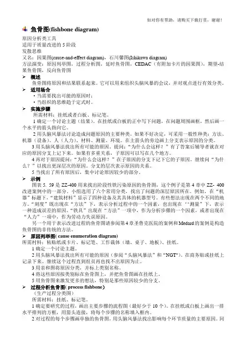 鱼骨图(fishbone diagram)