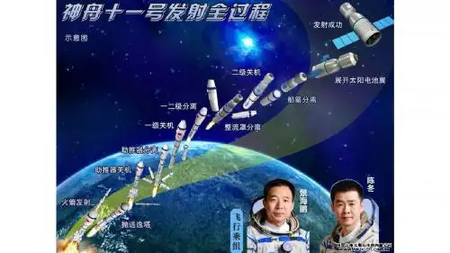 人教版必修3 历史：第19课 建国以来的重大科技成就  课件(共18张PPT)