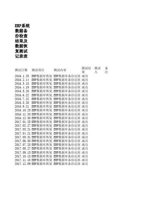 ERP系统数据备份检查结果及数据恢复测试记录表
