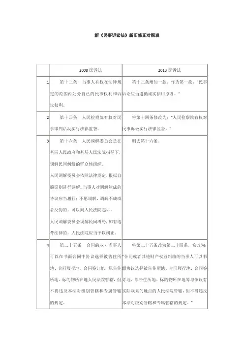 新《民事诉讼法》新旧修正对照表