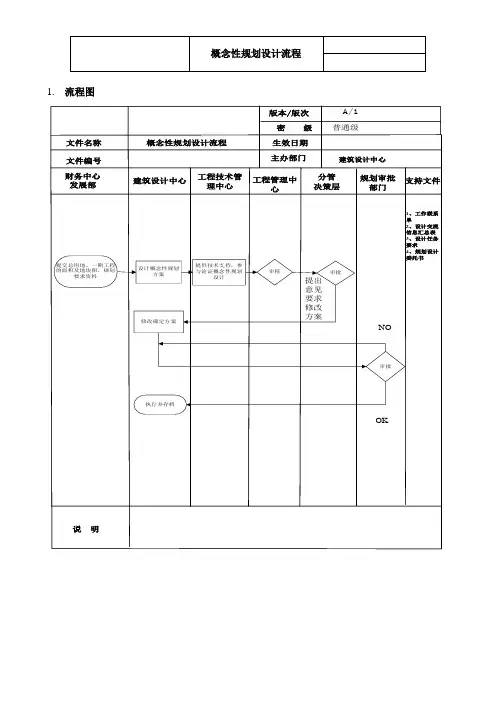 概念性规划设计流程