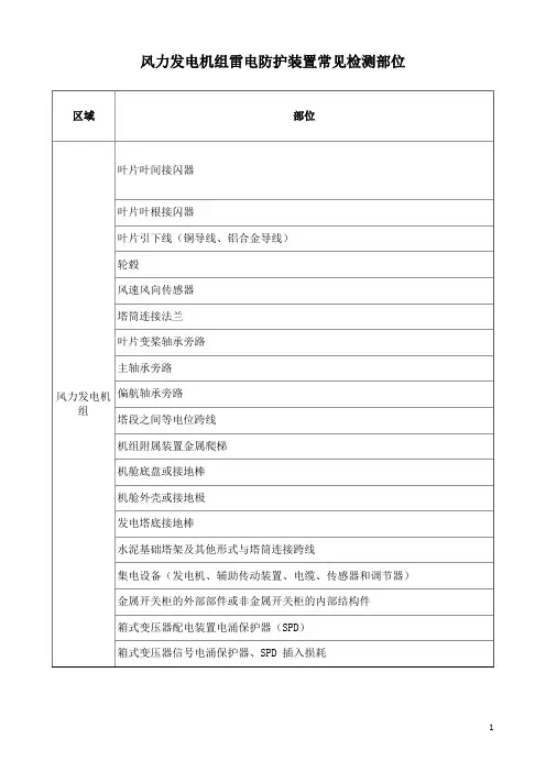 风力发电机组雷电防护装置常见检测部位