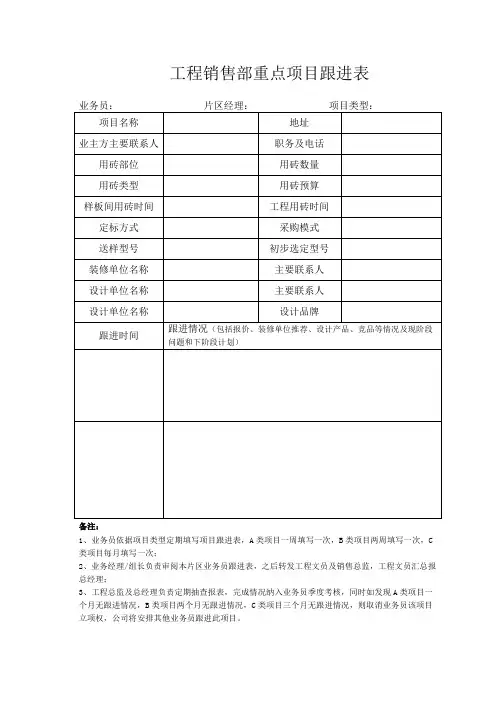 工程销售部重点项目跟进表(样表)