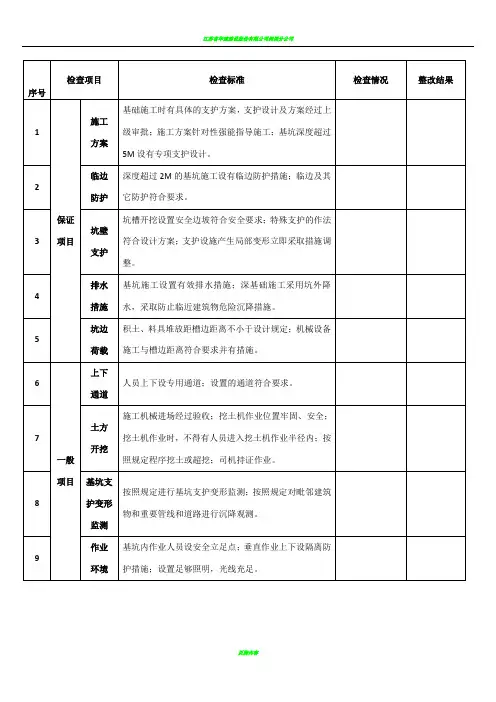 基坑巡查记录表