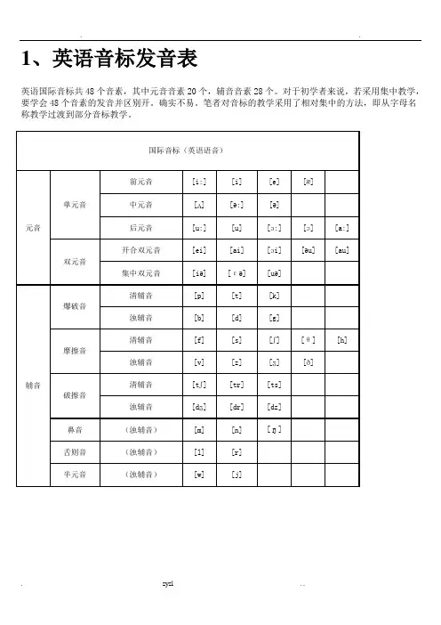 小学英语音标发音表及发音规则