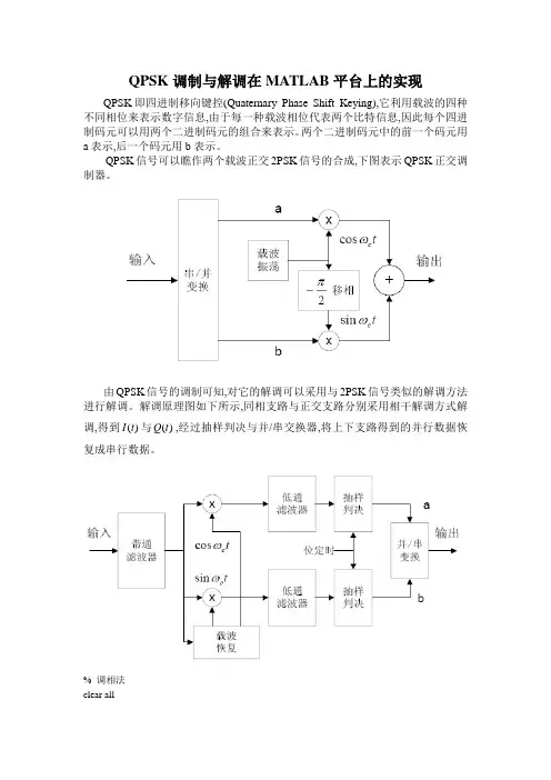 仿真高斯白噪声信道下QPSK的EbN0与误比特率之间的关系