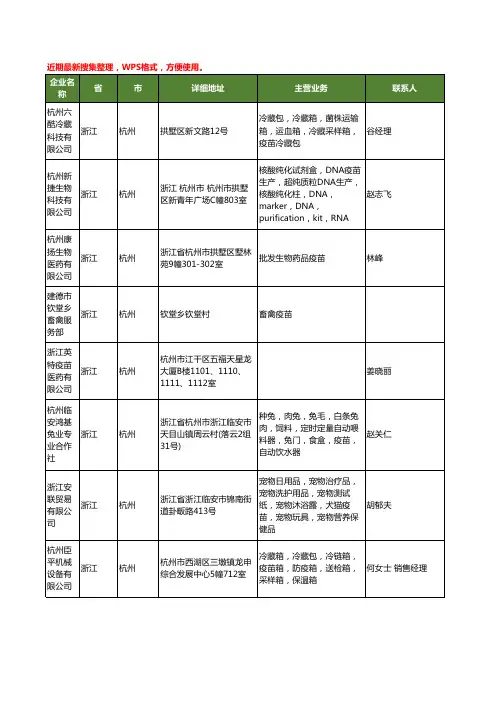 最新浙江省杭州疫苗工商企业公司名录名单黄页大全19家