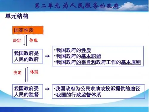 高三第一轮复习课件政治生活第三课__我国政府是人民的政府