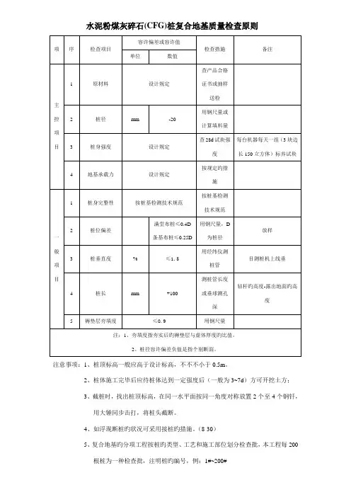 CFG桩验收重点标准专业资料
