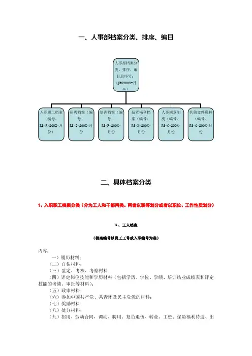 人事部档案分类、排序、编目