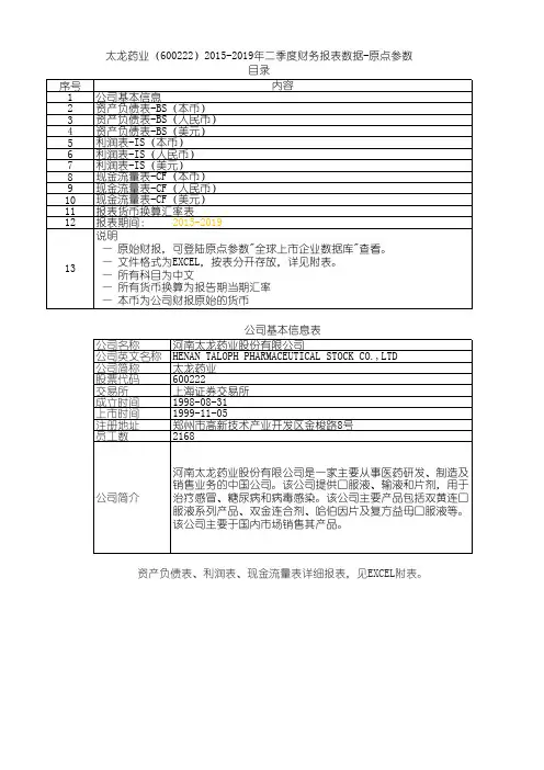 太龙药业(600222)2015-2019年二季度财务报表数据-原点参数