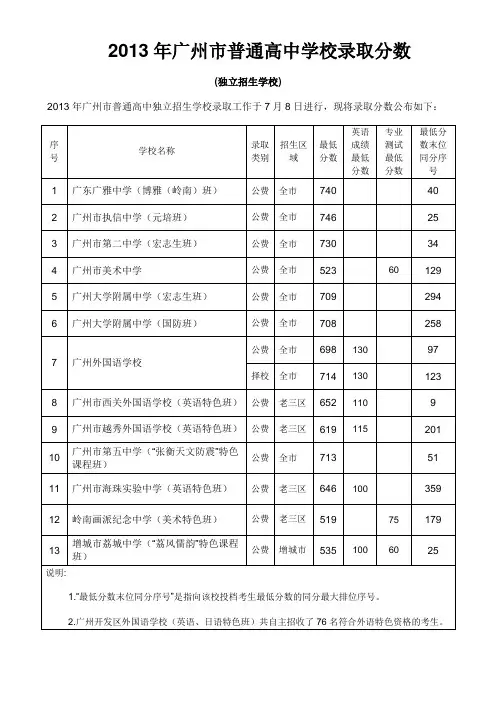 2014年广州中考高中录取分数线(全部都有)