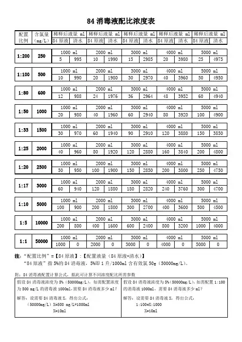 84消毒液配比浓度表