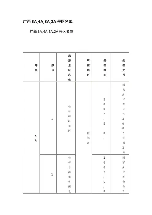 广西5A,4A,3A,2A景区名单